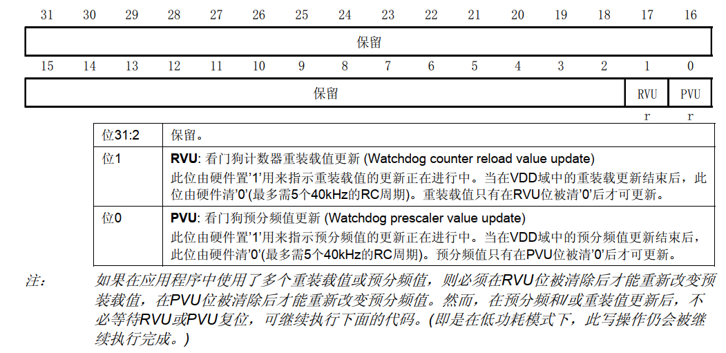 关于我对stm32看门狗的一些理解（基于正点原子）