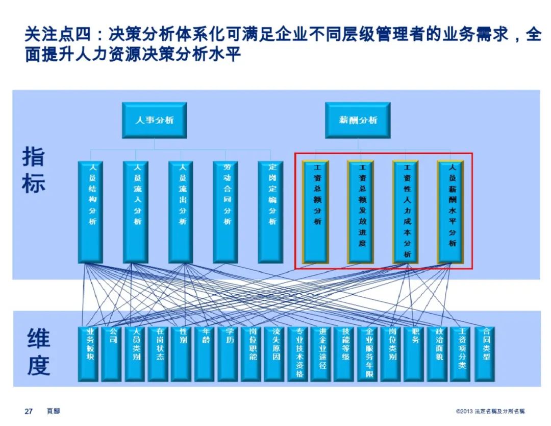 六部门联合推动制造业数字化转型 85204bedfc73c9c014996d3abe98c8d2.png