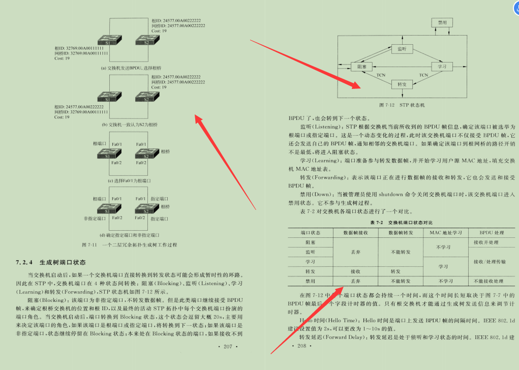 华为20级技术官耗巨资整合2700页TCP/IP网络协议精髓