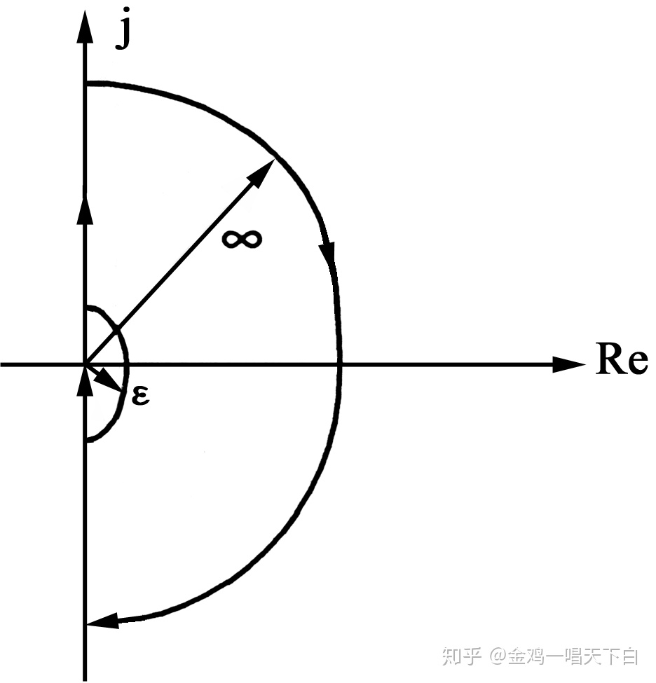 qcustomplot绘制动态曲线第十讲频域分析法nyquist曲线