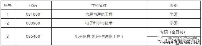 计算机人文研究生专业,西安科技大学，艺术、人文、材料、计算机、通信等专业调剂信息...