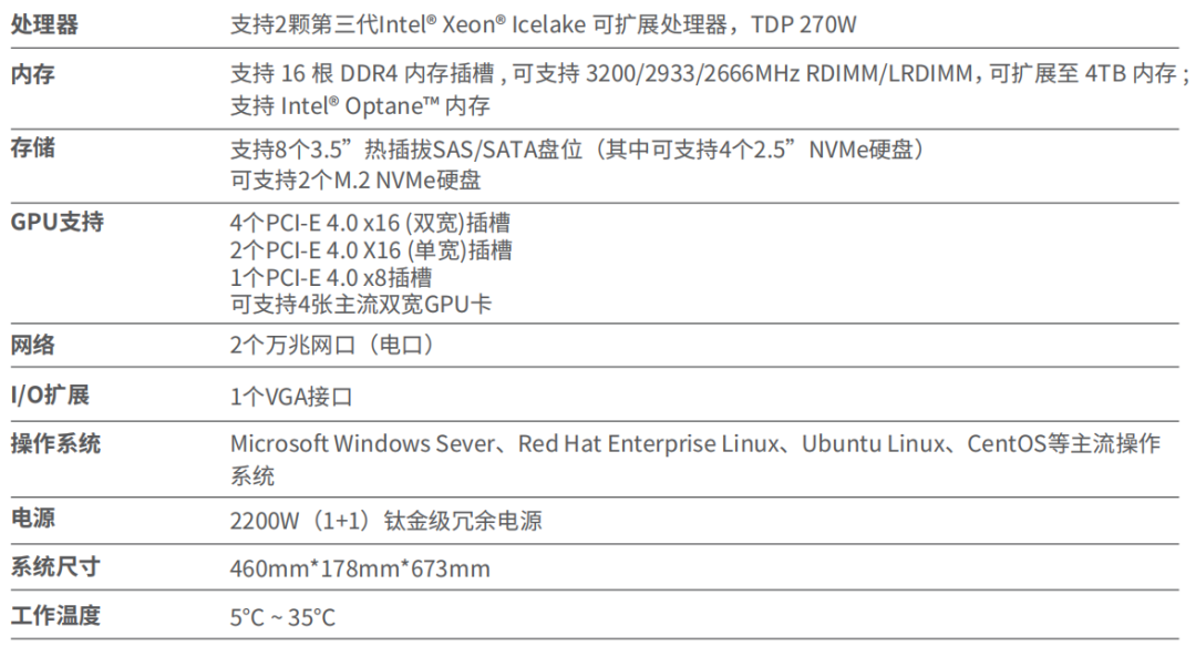 思腾合力「IW4220-4GR」高性能、高密度、灵活性强的 AI 服务器