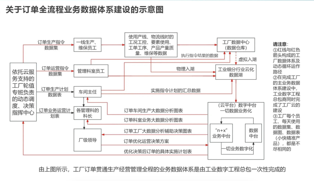 具有中国特色的普及工厂数字化转型的新路子