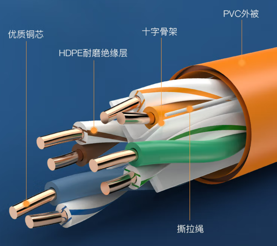 双绞线详解:双绞线的设计和分类_双绞线csdn-CSDN博客