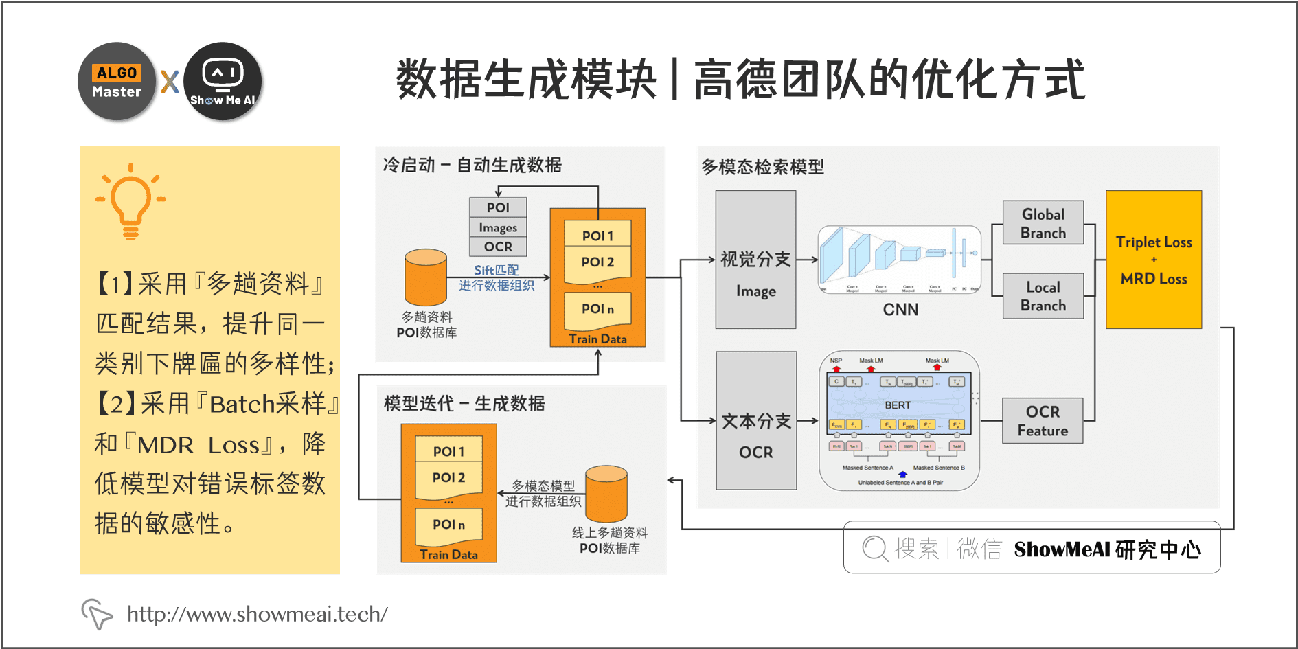 数据生成模块 | 高德团队的优化方式; 5-10