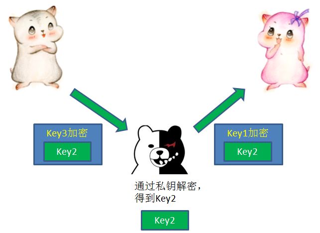 %title插图%num