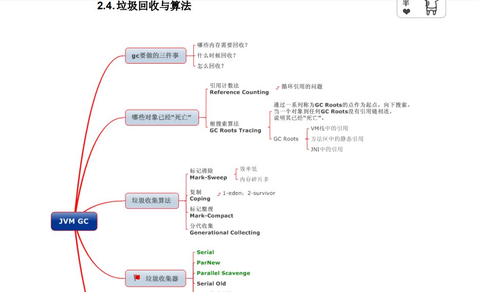 "Java Core Knowledge Points. PDF" compiled by Ali architects, it is recommended to collect