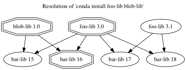 conda 国内源_极速安装软件的升级版 conda