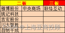 上海亚商投顾：创业板指大涨近2%   电商概念再爆发