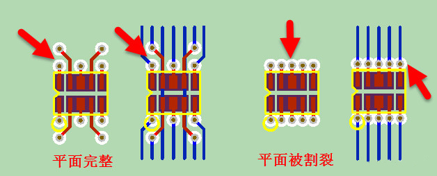 常规CHIP器件扇出方式对比