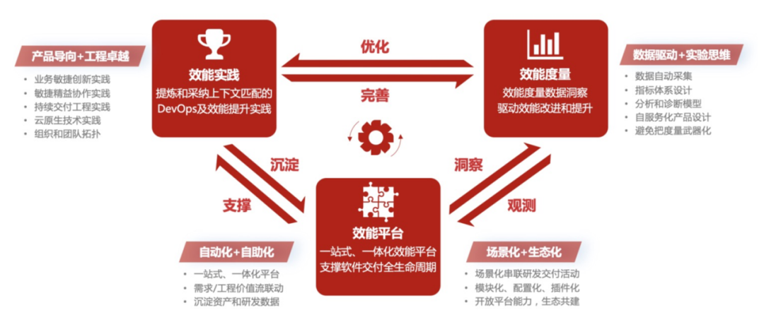 腾讯张乐：“反内卷”潮流已至，研发效能是软件企业必由之路