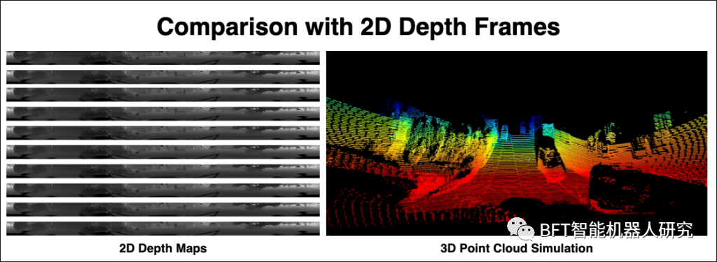 使用Open3D实现3D激光雷达可视化：以自动驾驶的2DKITTI深度框架为例（下篇）