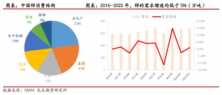 锌，能否成为下一个“铜”？