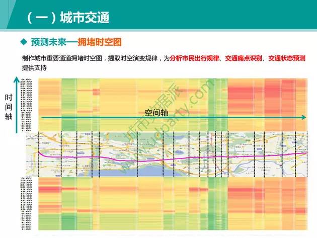 大数据分析交通,交通大数据分析的意义