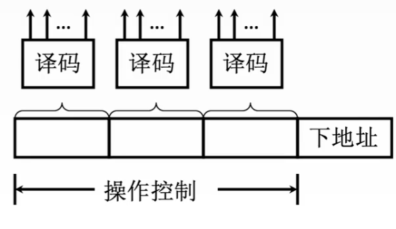字段直接编码