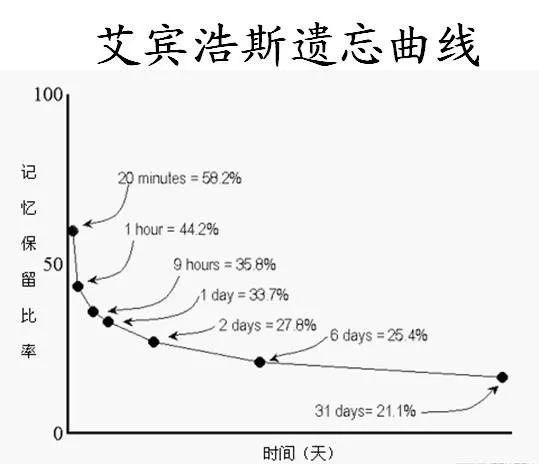 A计权声功率级计算公式 解惑 逍遥子暴力拆解化学需氧量 Cod Cr 计算公式 Fish H的博客 Csdn博客