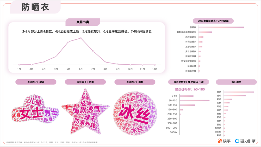 深挖抖快近2000个品类，我们发现了10万亿“她经济”的新商机！