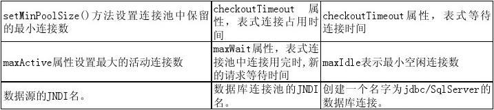 java二级难还是ccat难,CCAT全国计算机笔试题