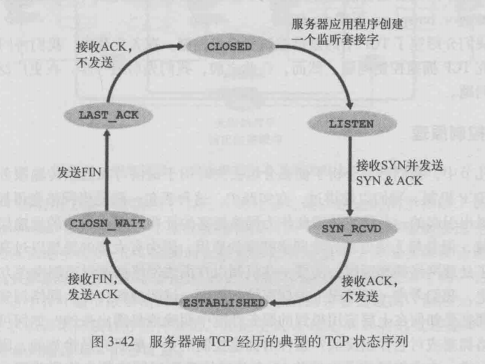 计算机网络知识-笔记