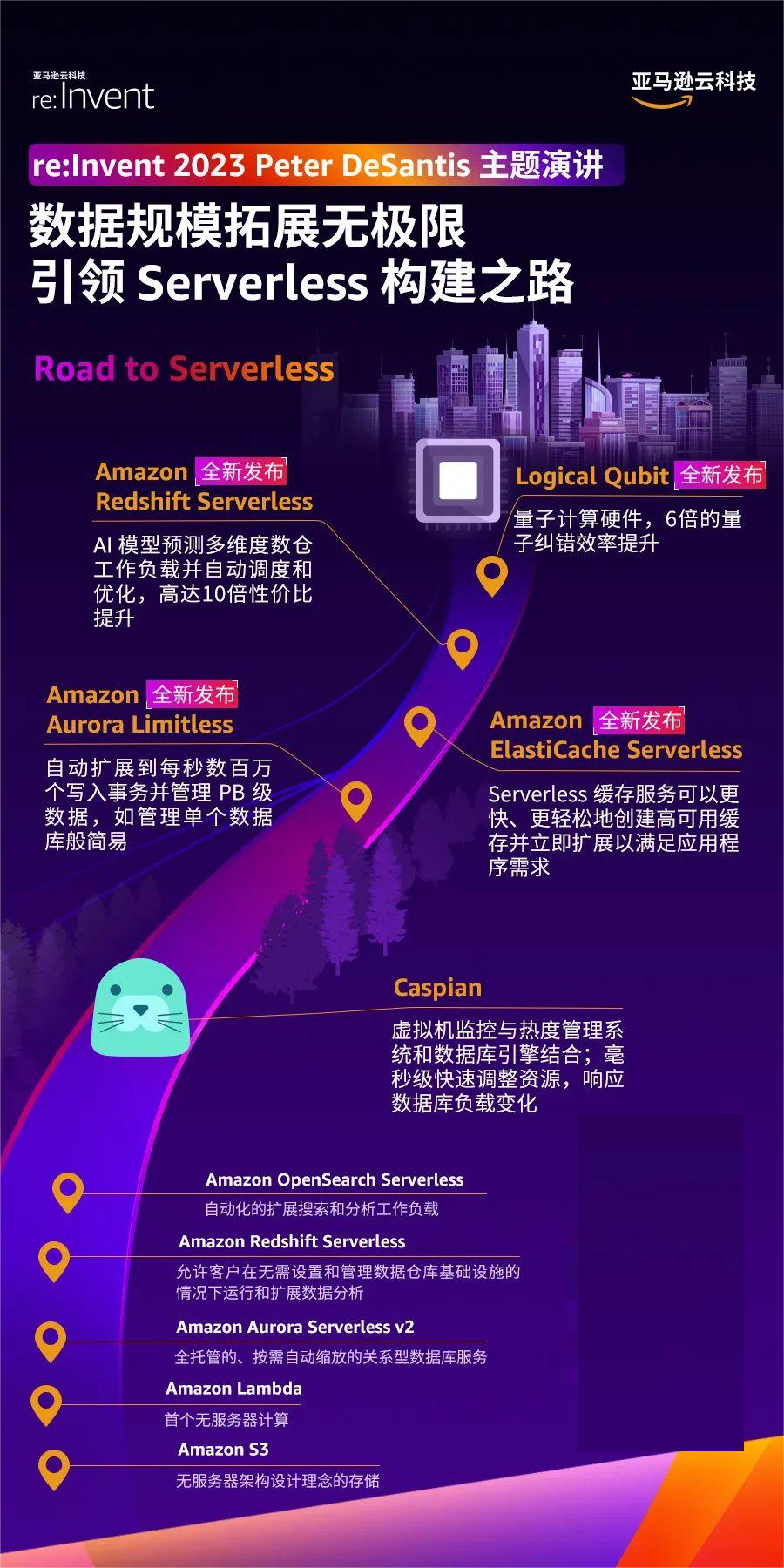 亚马逊云科技re:Invent Peter DeSantis演讲，数据规模拓展无极限引领Serverless构建之路