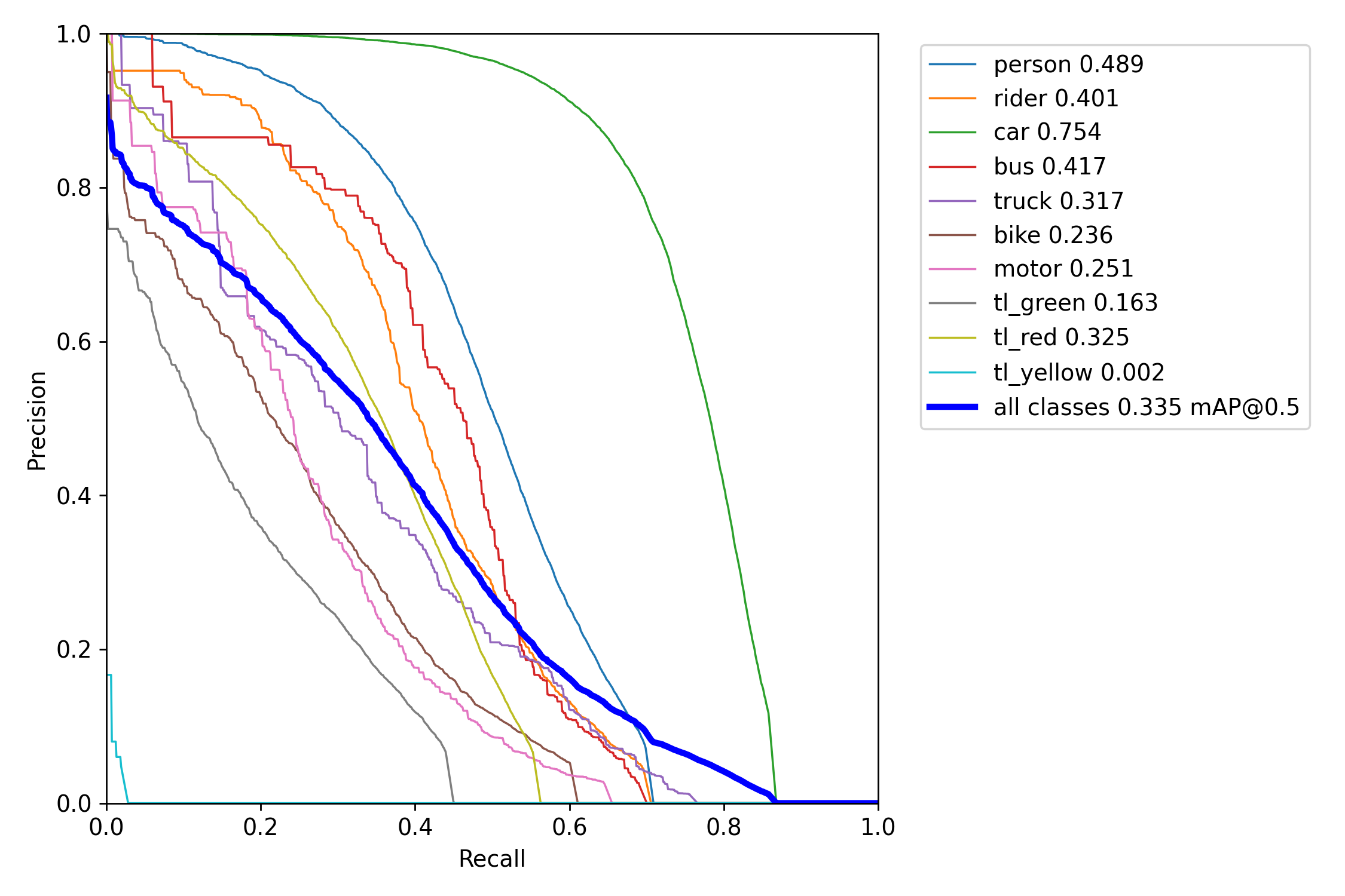 PR_curve