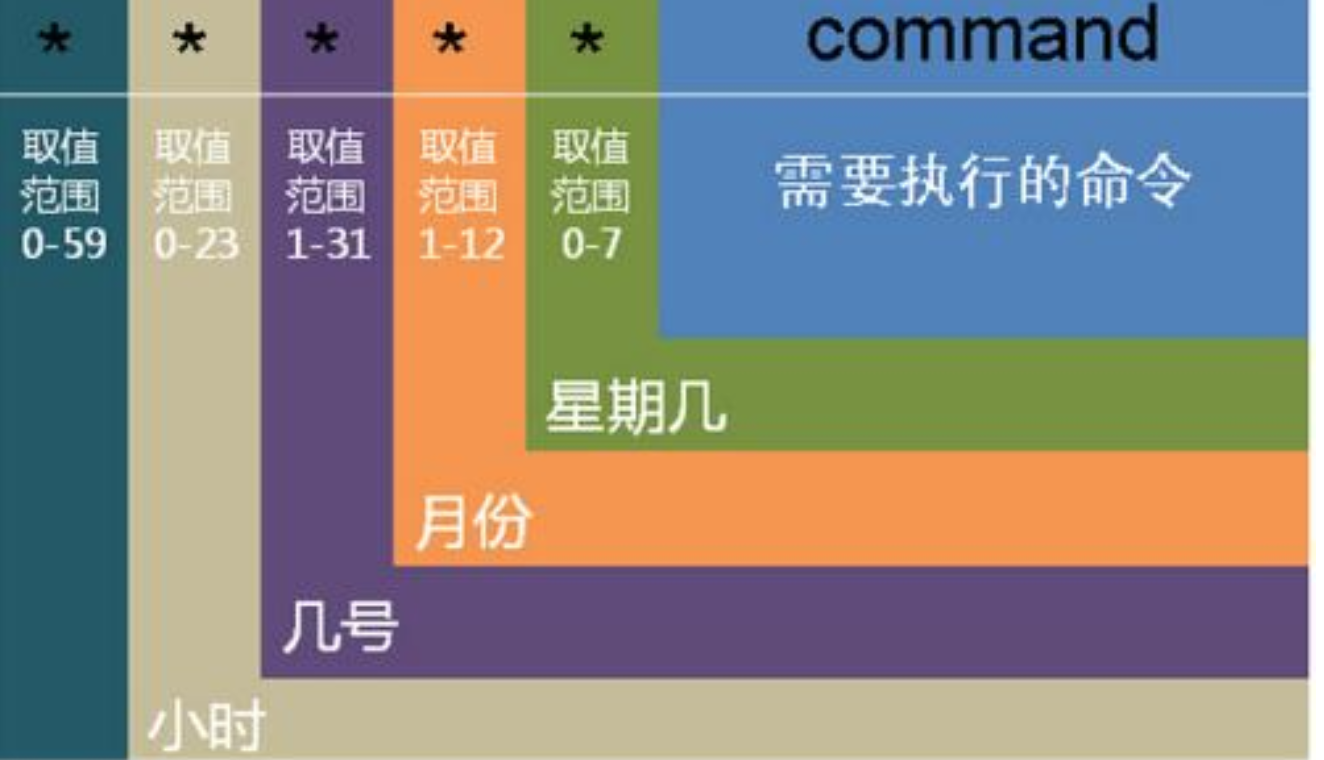 一文精通 crontab从入门到出坑