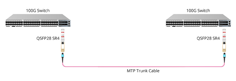 QSFP28 SR4 Module 100G to 100G Direct Connection.jpg