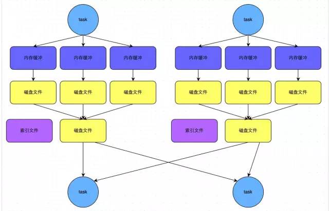 四万字Spark性能优化宝典