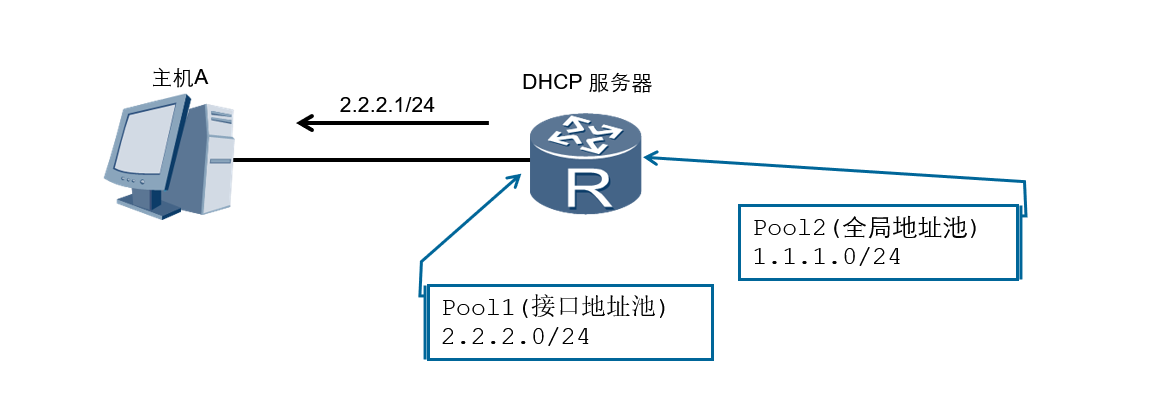 思科交换机模拟器|网络工作者必知（二）：在Cisco交换机上部署DHCP服务和DHCP中继功能