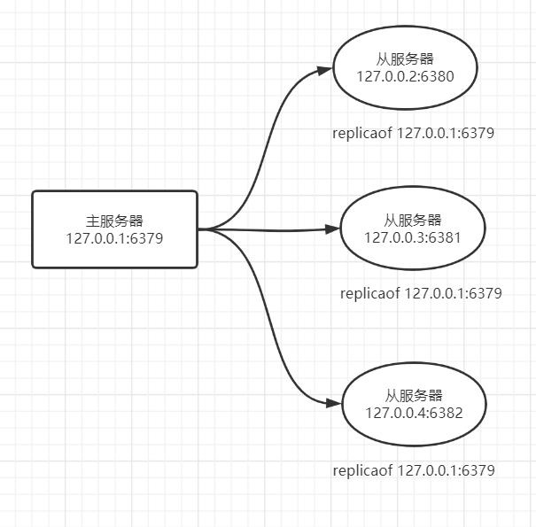 通俗易懂讲解redis的哨兵模式