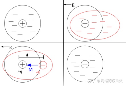 非定域性