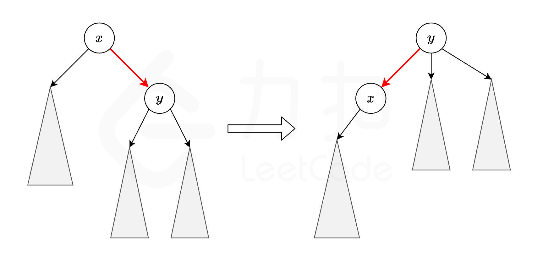 来自LeetCode官方题解的“树换根图”