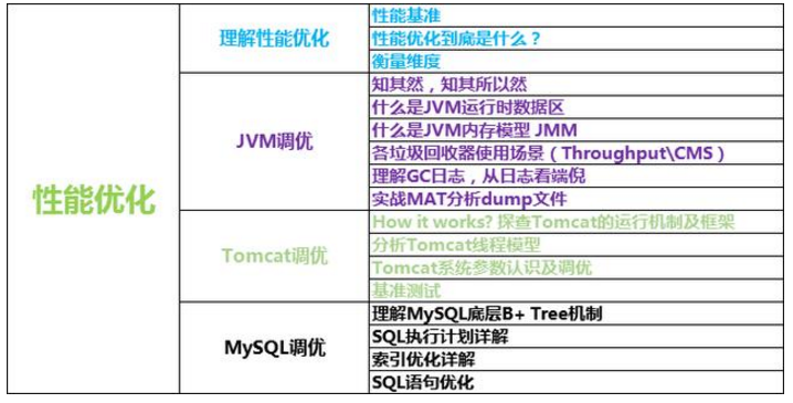 18 年技术老兵谈架构师之路及 Java 程序员架构学习路线