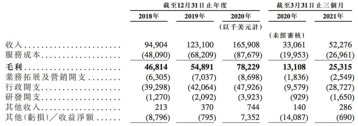 首次冲刺上市失败后，诺威健康CFO张子栋离职，TPG是控股股东