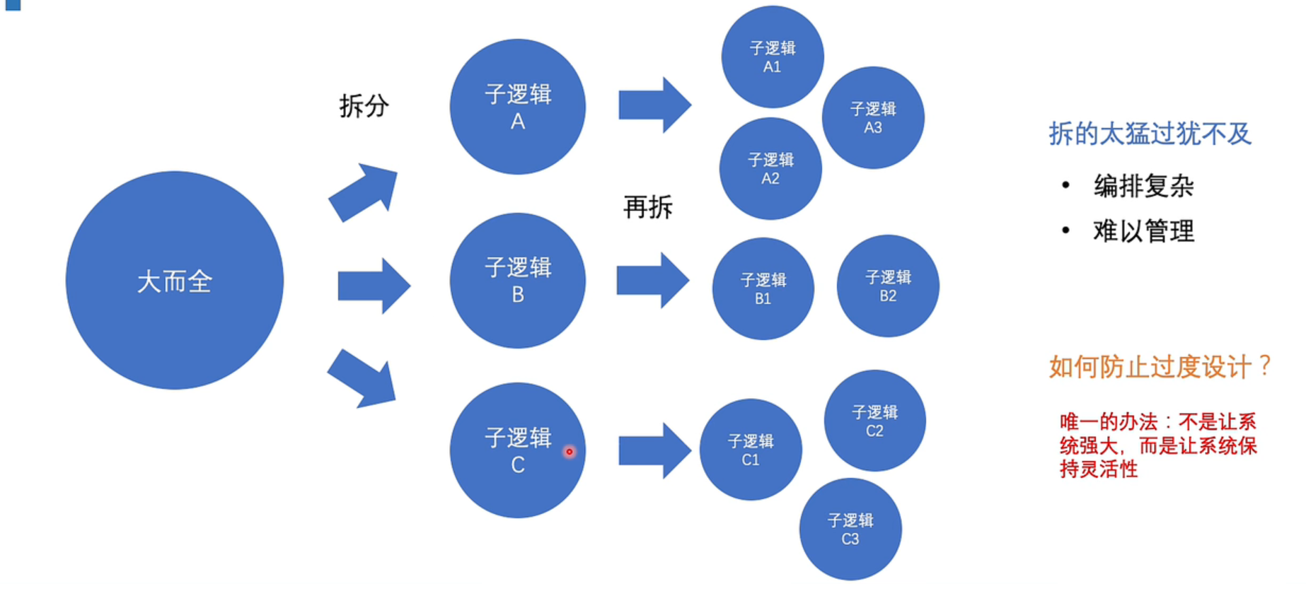 流程编排是如何实现解耦代码