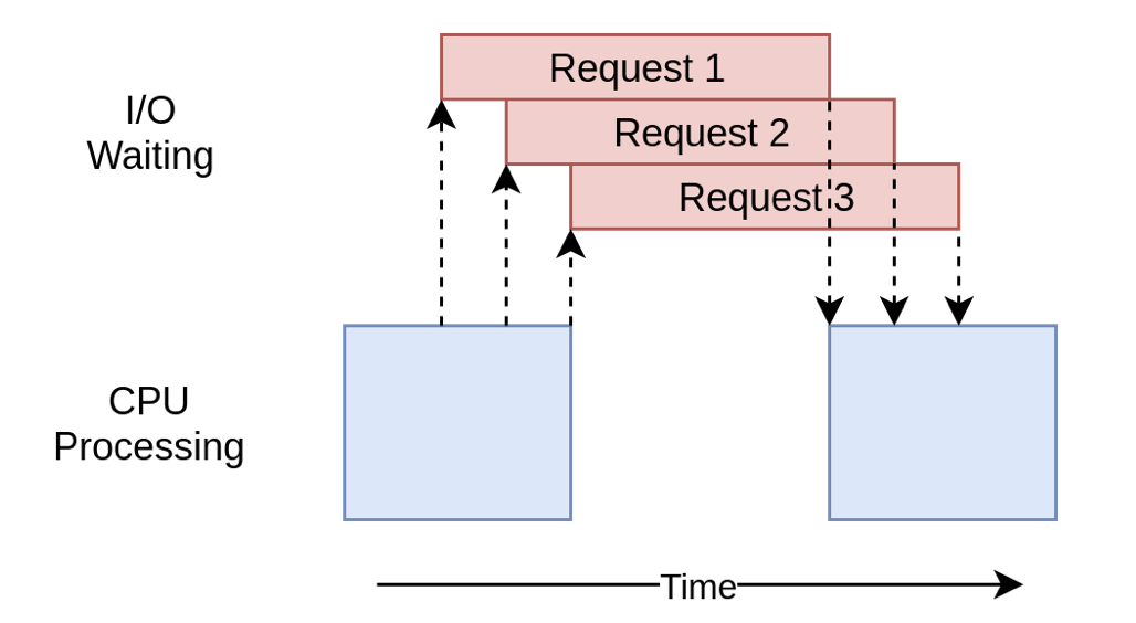 Python中的多线程、进程、协程、threading、asyncio-CSDN博客