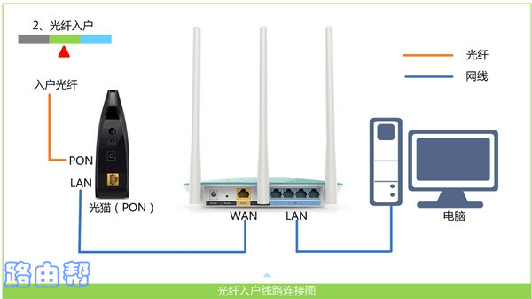 移动光猫怎么设置虚拟服务器设置,移动光纤怎么设置无线路由器？