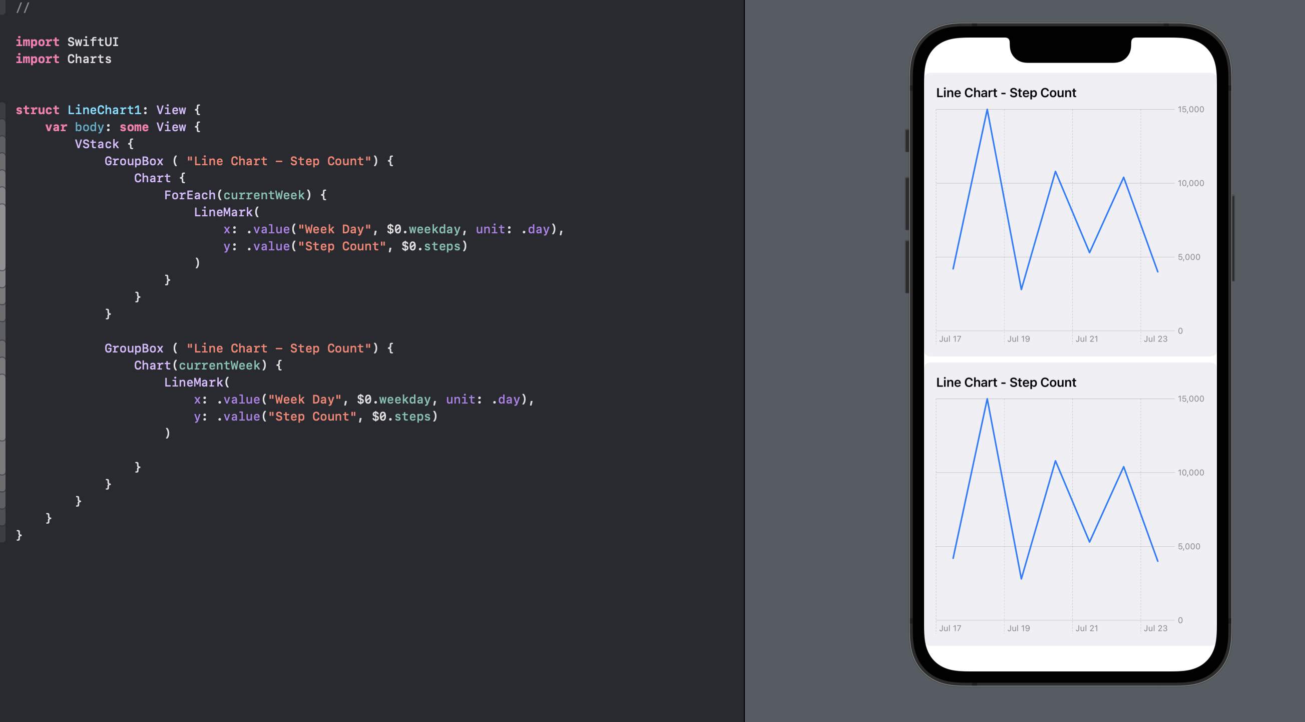 A line chart created with SwiftUI Charts shows daily steps