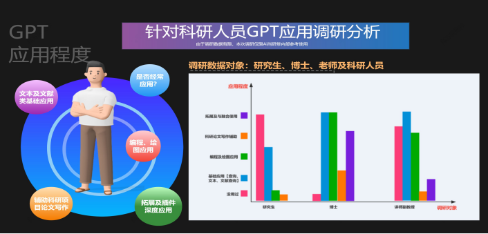 GPT引领前沿热点、AI绘图