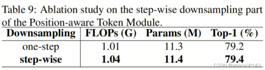 DualToken-ViT_人工智能_16