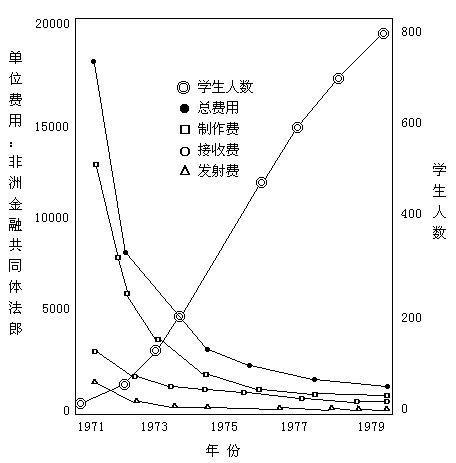 边际成本