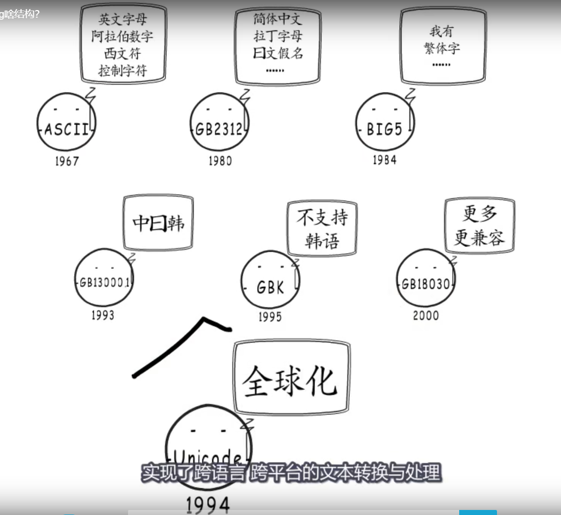 GoLang之string底层系列一(UTF8编码)_string utf8编码CSDN博客
