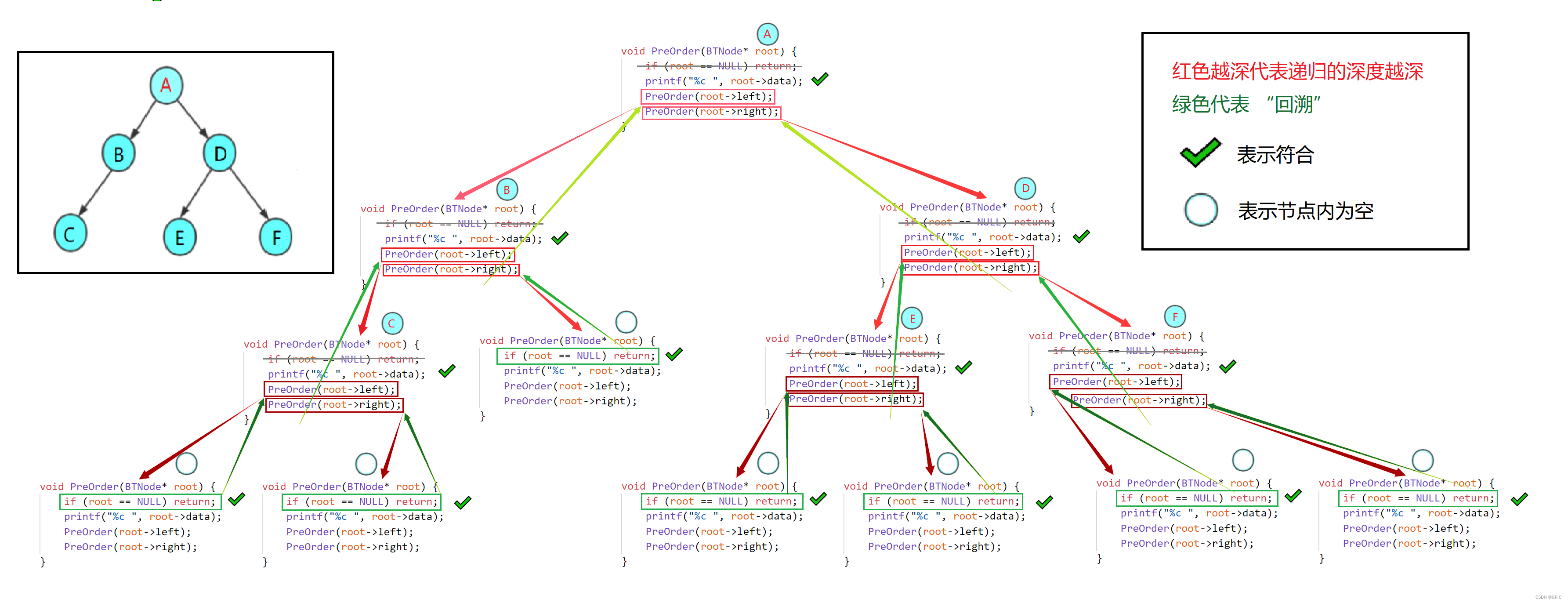 比特数据结构与算法（第四章_下）二叉树的遍历