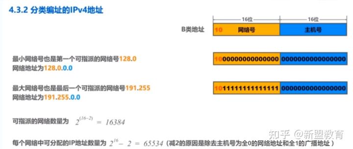 IPV4地址详解