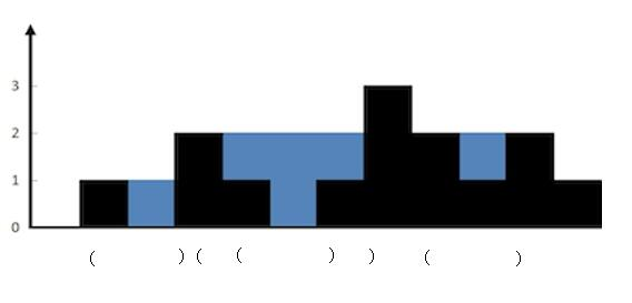 LeetCode042之接雨水(相关话题：动态规划，单调栈)