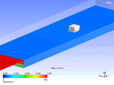 abaqus dat文件 matlab_基于mpcci的fluent与abaqus流固耦合分析步骤