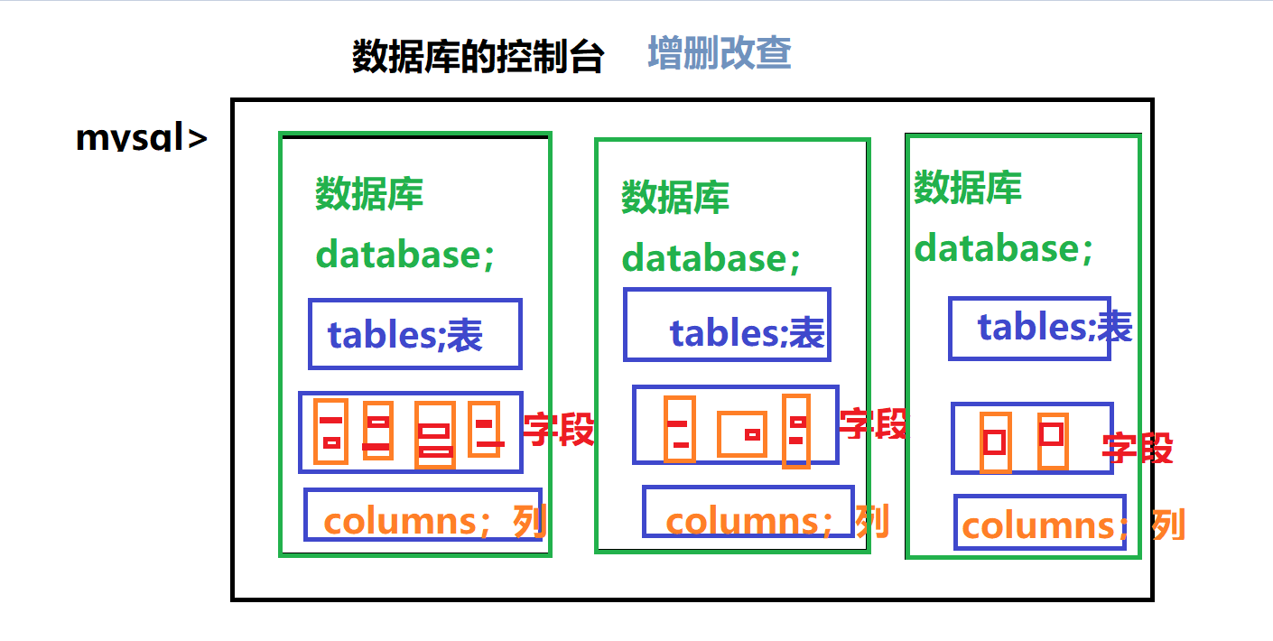 Database learning record 3 - Programmer Sought