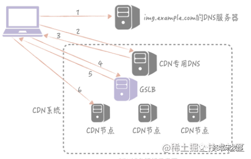 下次面试官再问高并发系统设计，直接把这篇文章甩给他