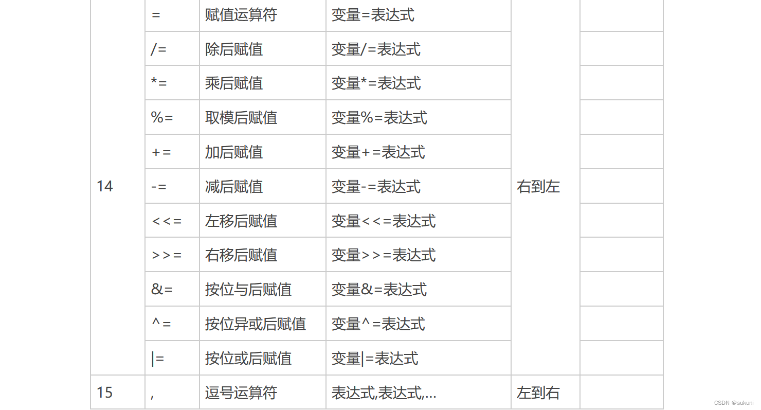 C语言初阶5 -操作符_操作数_03