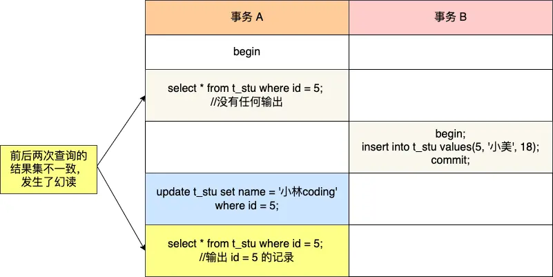 上海某游戏小厂面试，也扛不住了...